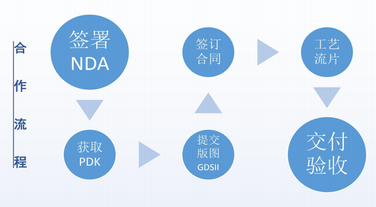广西车规级流片技术门槛突破以及工程师能力评估维度